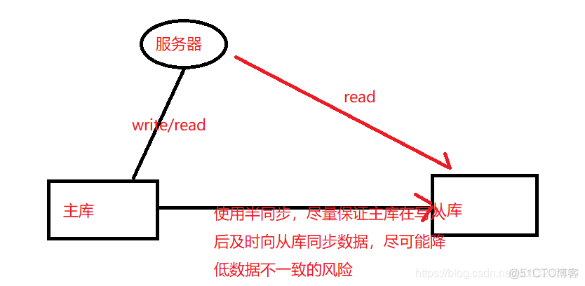 MySQL binlog statement 主从不一致 mysql 主从数据不一致_数据库_02