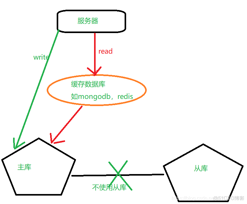 MySQL binlog statement 主从不一致 mysql 主从数据不一致_数据库_03