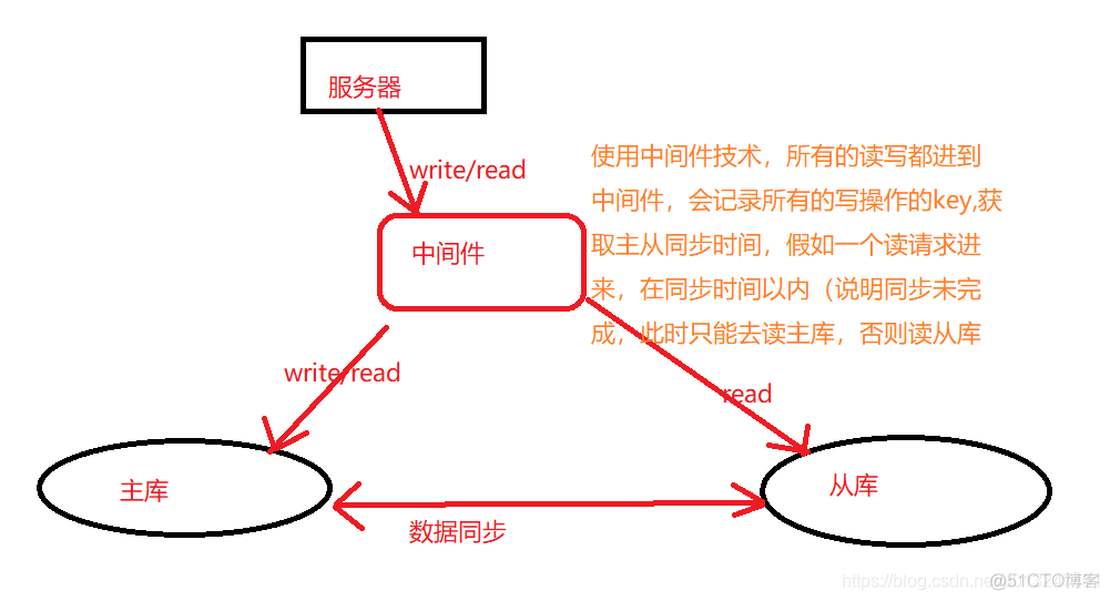 MySQL binlog statement 主从不一致 mysql 主从数据不一致_db_04