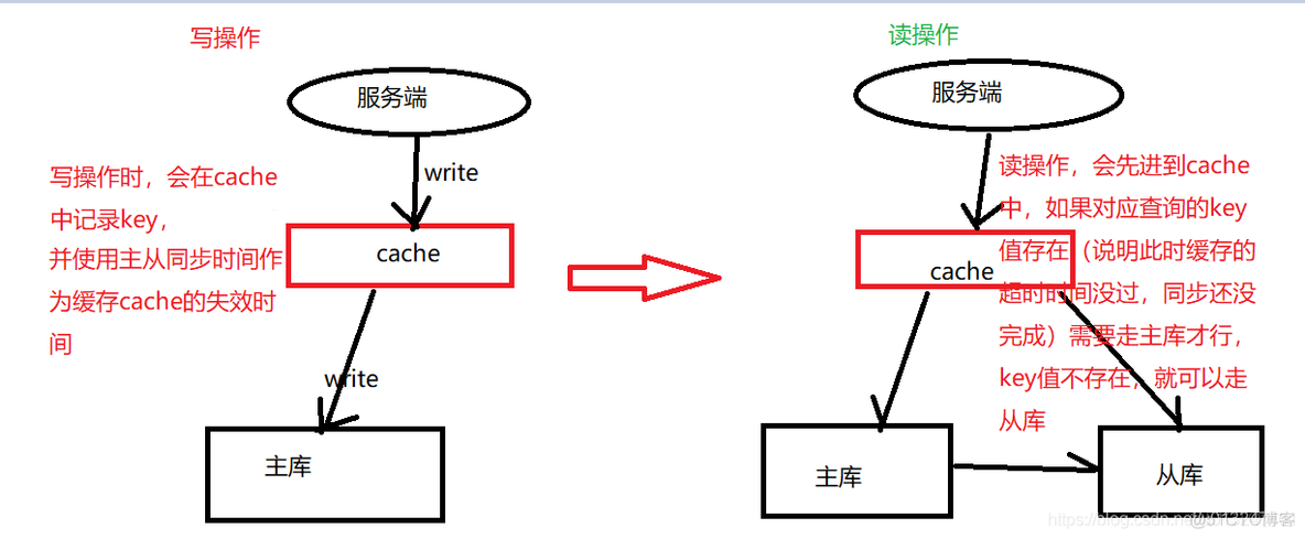 MySQL binlog statement 主从不一致 mysql 主从数据不一致_数据库_05