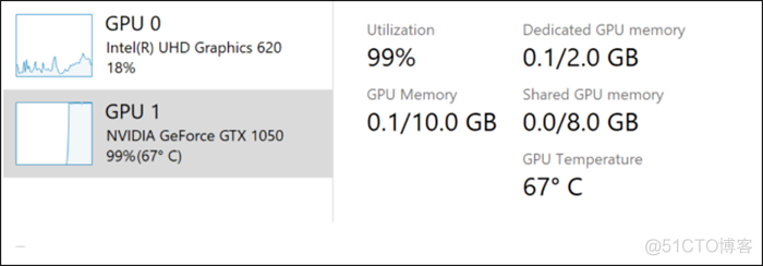 任务管理器中的gpu1能跑深度学习代码么 任务管理器的gpu温度准吗_Windows