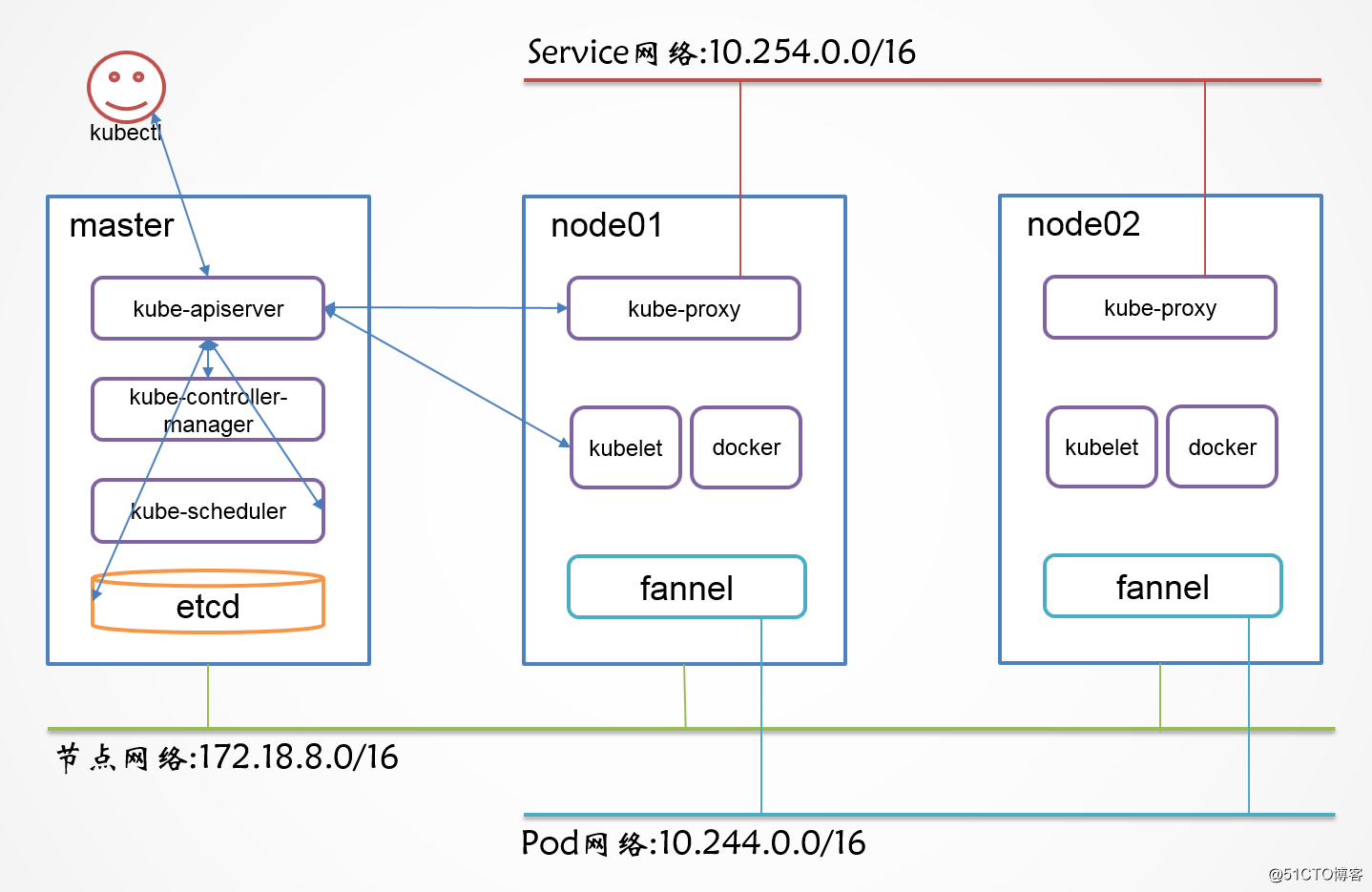 centos7 yum安装git centos7 yum安装软件集_centos7 yum安装git