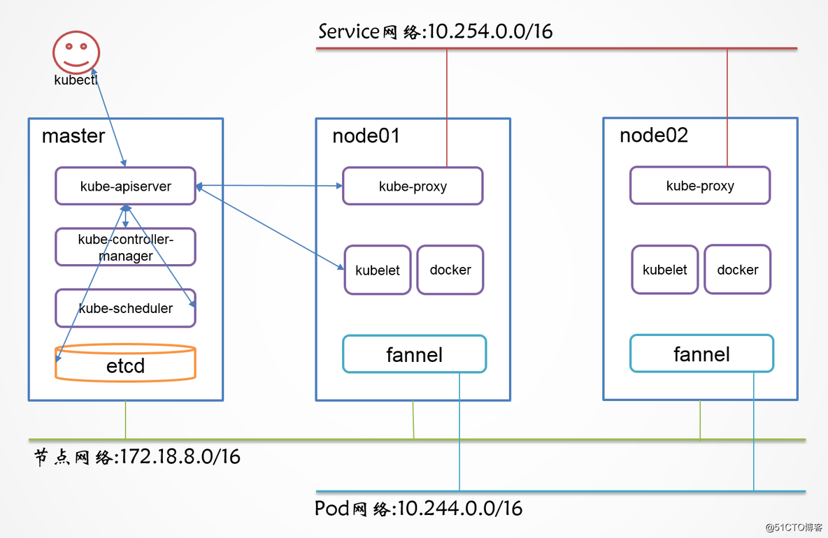 centos7 yum安装git centos7 yum安装软件集_docker