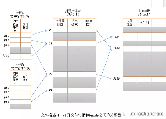 android文件描述符 守护进程 文件描述符fd_android文件描述符 守护进程_02