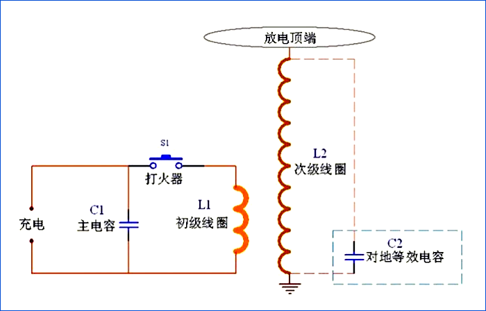 tesla 电气架构 特斯拉结构_tesla 电气架构