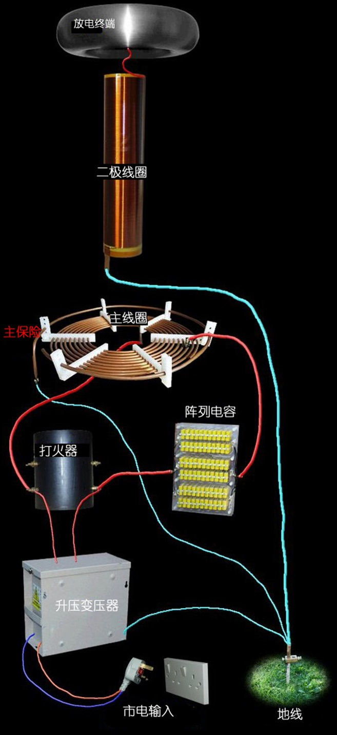 tesla 电气架构 特斯拉结构_tesla 电气架构_02