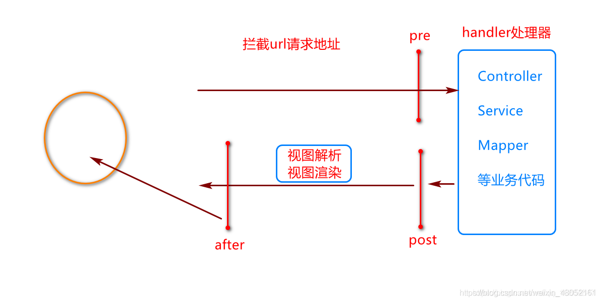 spring boot 过滤器 sprig cloud 过滤器 spring的过滤器_后端