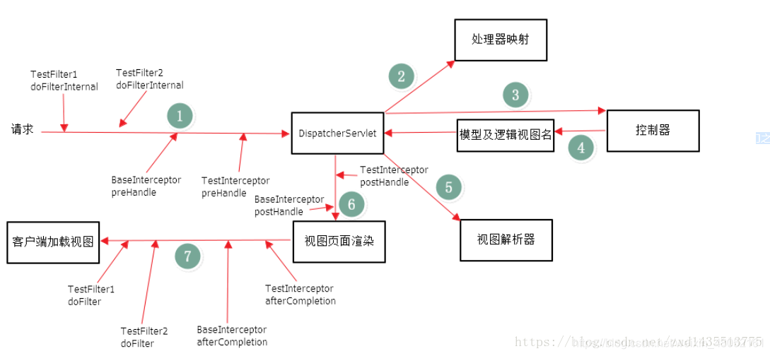 spring boot 过滤器 sprig cloud 过滤器 spring的过滤器_后端_02