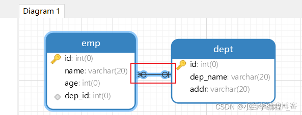 mysql数据库表外键关联查询 mysql建立外键关联_database_06