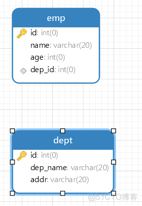 mysql数据库表外键关联查询 mysql建立外键关联_外键_08