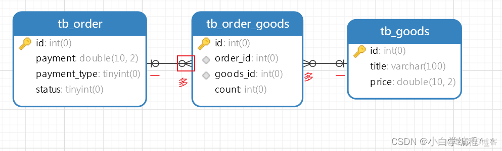 mysql数据库表外键关联查询 mysql建立外键关联_数据库_11