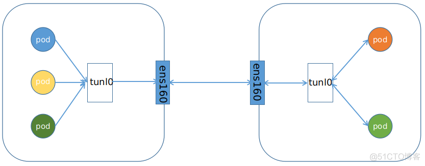 kubernetes scheduler 原理 kubernetes calico原理_ico_02