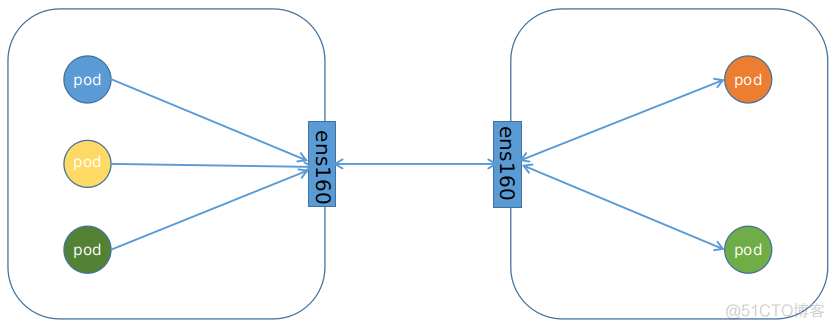 kubernetes scheduler 原理 kubernetes calico原理_路由协议_03