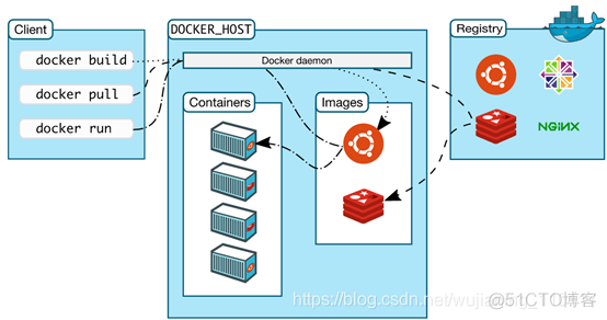 docker in docker原理 docker的原理_应用程序