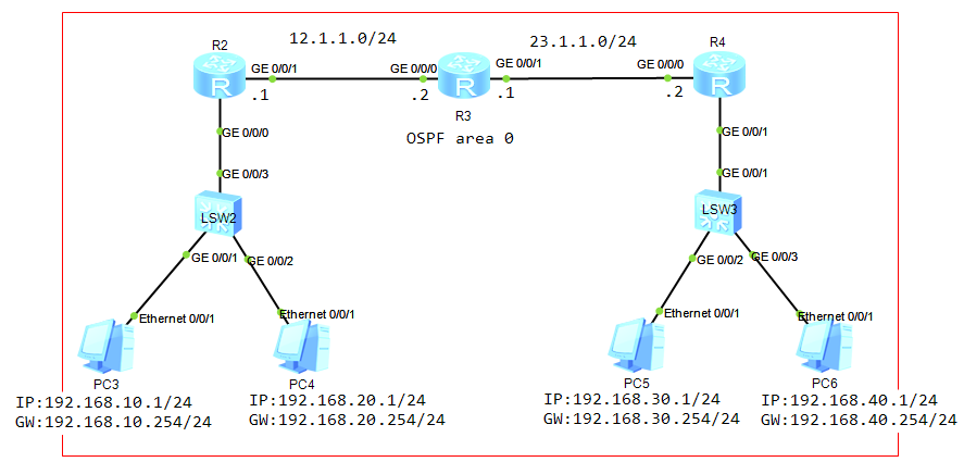 AR2220配置子接口封装VLAN 路由器子接口封装vlan_IP_04