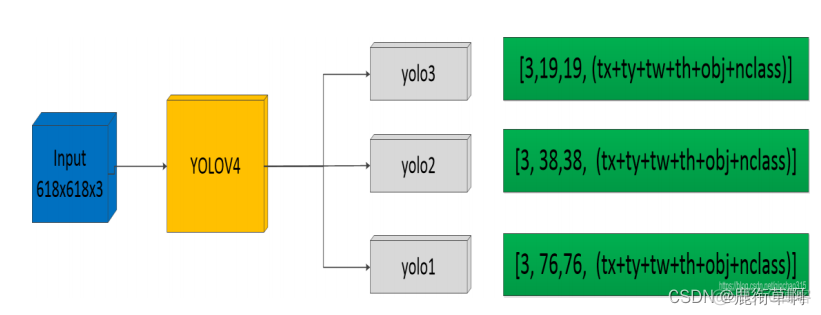 BN结构学习 python bn pytorch_pytorch