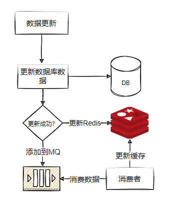 redis 先进先出 队列 java redis先进先出注意什么_分布式_02