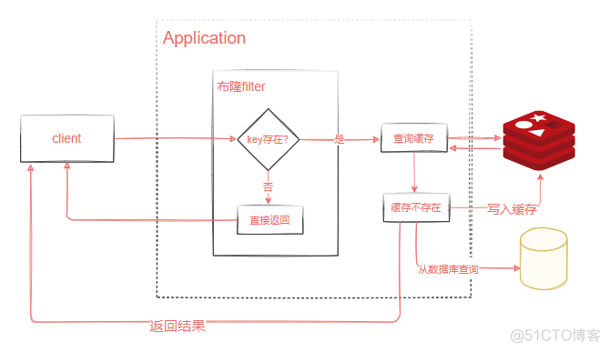 redis 先进先出 队列 java redis先进先出注意什么_redis 先进先出 队列 java_06