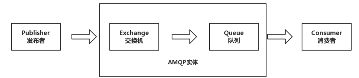 rabbitmq直接向mysql写入 rabbitmq可以支持哪些协议_rabbitmq直接向mysql写入