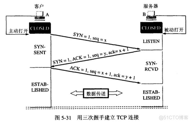 python读写tcp报文 python接收tcp报文_TCP_03