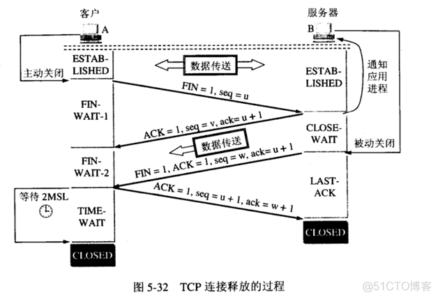 python读写tcp报文 python接收tcp报文_TCP_04