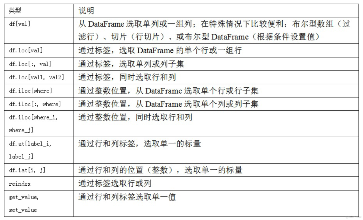 python 重新定义消息映射函数 python index重置_python 重新定义消息映射函数_25