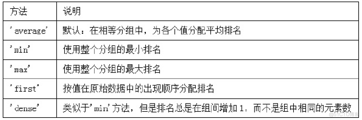 python 重新定义消息映射函数 python index重置_数组_51