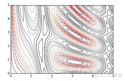 java 使用 matplotlib matplotlib.use()_直方图_05