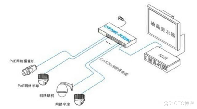 graylog添加监控交换机 监控交换机怎么插_协议转换