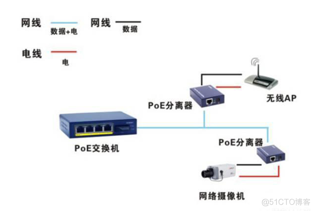 graylog添加监控交换机 监控交换机怎么插_协议转换_02