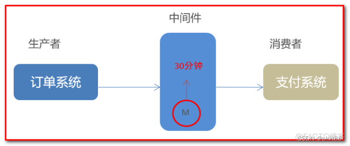 消息队列内容监控 消息队列使用教程_发送消息_10