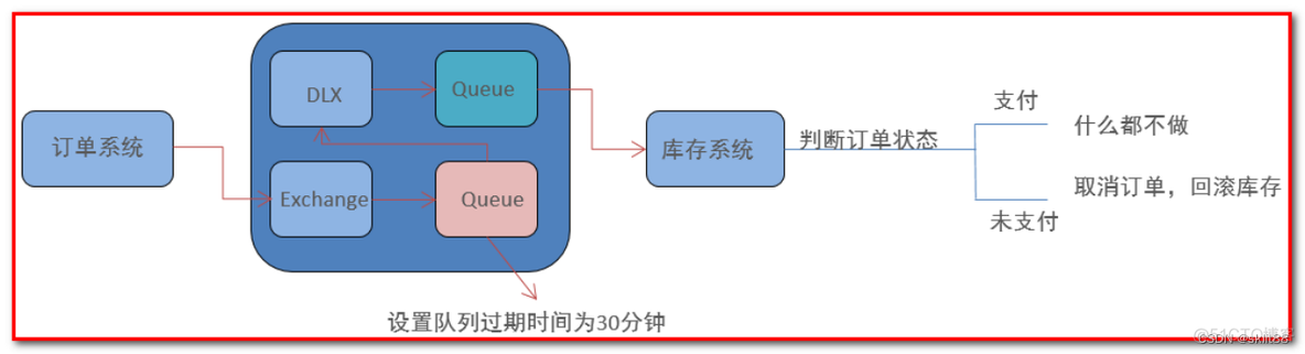 消息队列内容监控 消息队列使用教程_消息队列内容监控_13