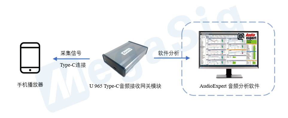 android 判断音频接入 测试手机音频的设备_ffmpeg_03