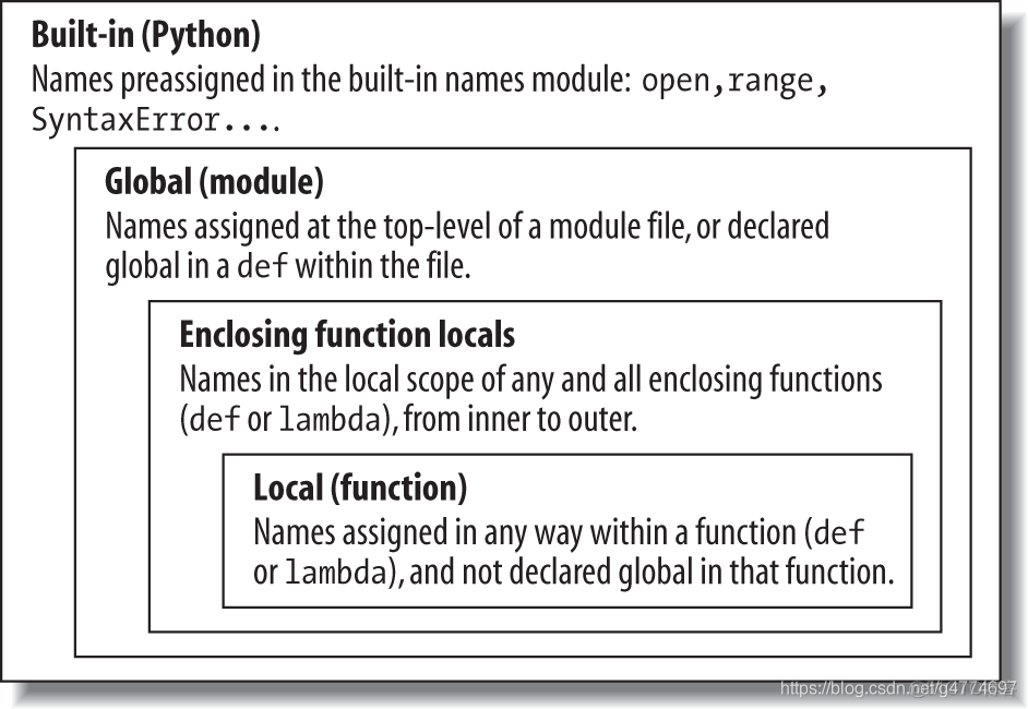 python 局部变量释放 python中局部变量的作用域_嵌套