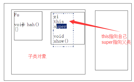 为什么Java类是单继承的 为什么java只能单继承_java_03