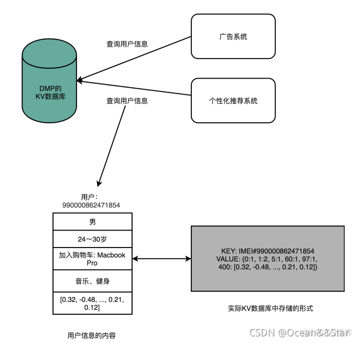 数据库管理平台DEM 数据库管理平台dmp_计算机组成原理