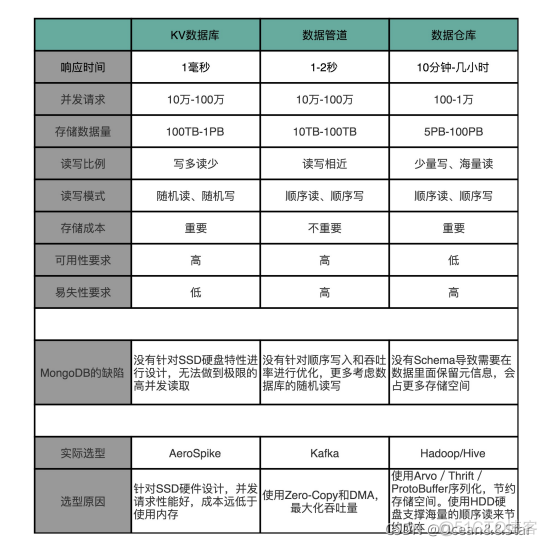 数据库管理平台DEM 数据库管理平台dmp_计算机组成原理_03