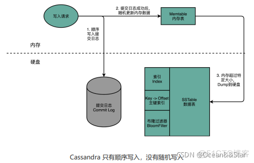 数据库管理平台DEM 数据库管理平台dmp_计算机组成原理_05