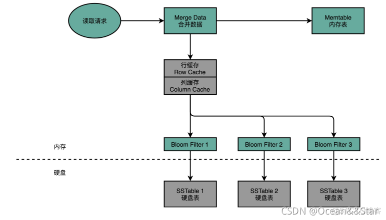 数据库管理平台DEM 数据库管理平台dmp_Cassandra_06