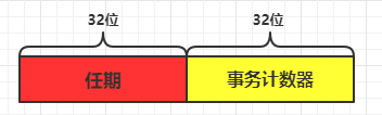 zookeeper集群 master slave standby角色 zookeeper集群有什么用_服务器