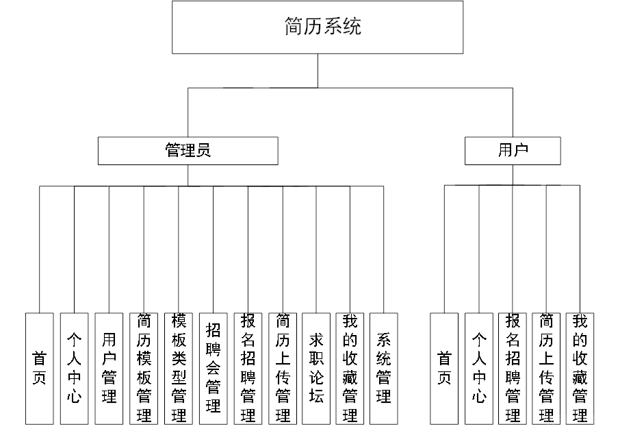 springboot项目简历中怎么写 springboot项目经验简历_spring boot_04