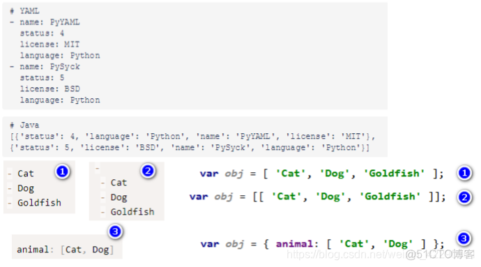 springboot yam配置数组 springboot yml配置数组参数_springboot yam配置数组_02