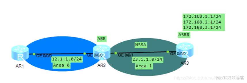 ospf的路由汇总实验 ospf路由汇总配置_ospf的路由汇总实验_12