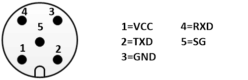 rfid网关 java rfid组网_PLC工业超高频读写器_02