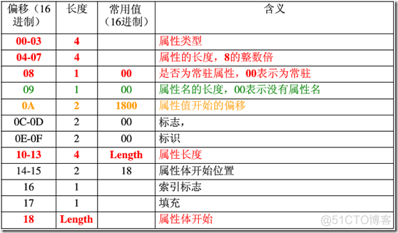 window2003文件服务器监控 文件服务器操作系统_ntfs文件系统服务器版_07