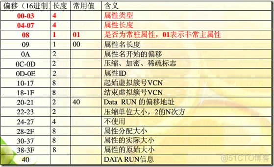 window2003文件服务器监控 文件服务器操作系统_window2003文件服务器监控_08