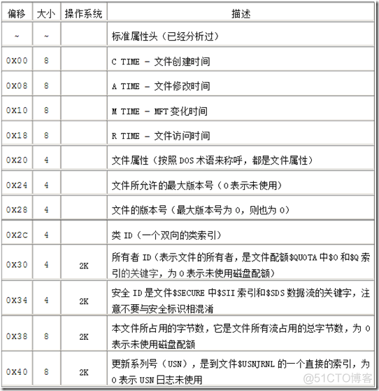 window2003文件服务器监控 文件服务器操作系统_文件系统_11