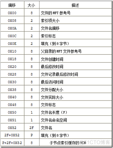 window2003文件服务器监控 文件服务器操作系统_window2003文件服务器监控_24