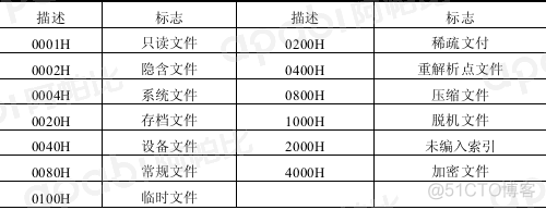 window2003文件服务器监控 文件服务器操作系统_文件系统_32