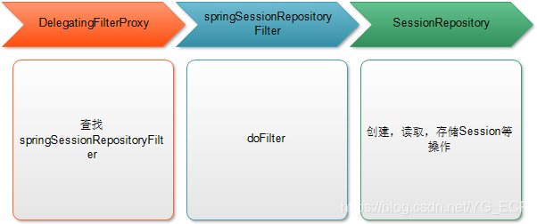 maven项目redis实现session共享 基于redis的session共享_spring_02